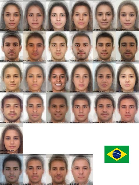 Brazilian People Physical Features