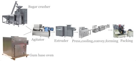 Automatictablet Chewing Gum Forming Production Line