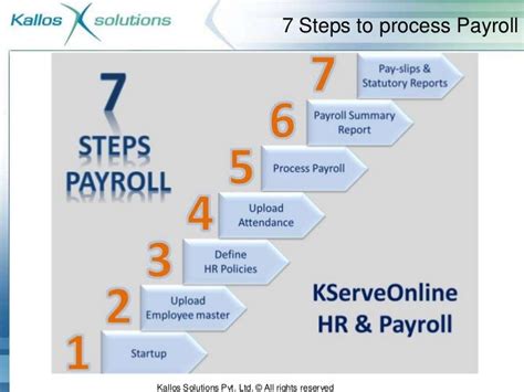 Payroll Process Payroll Process Steps