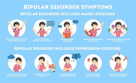 Bipolar, or bipolar disorder, is a psychiatric condition of extreme mood swings that affects 1 out of 45 americans in the us, according to a recent study by ronald kessler. Bipolar | The different types | Manic and Depressive