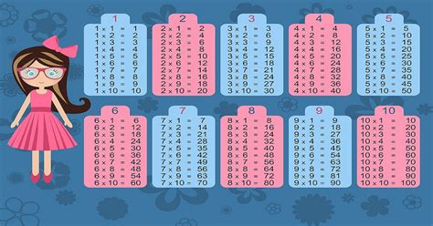 Tabuada Para Imprimir Tabuada Da Multiplicação Do 1 Ao 10