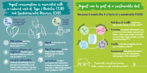 The satiating diet is less restrictive than the keto diet, and includes carbs and dairy. Malnutrition in an obese world: How yogurt can help ...