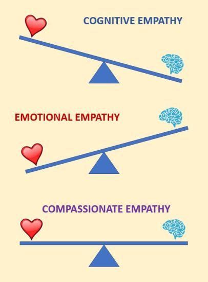 Empathy And Mindfulness In Leadership And Life Taking Care Of The
