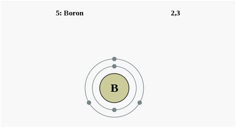 Labelled Diagram Of An Atom Of Boron Free Transparent Clipart