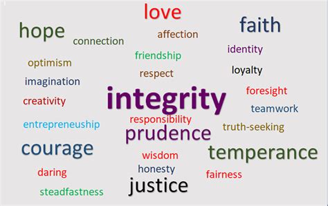 Reminders That Encourage Moral Character Strengths Greater Good In