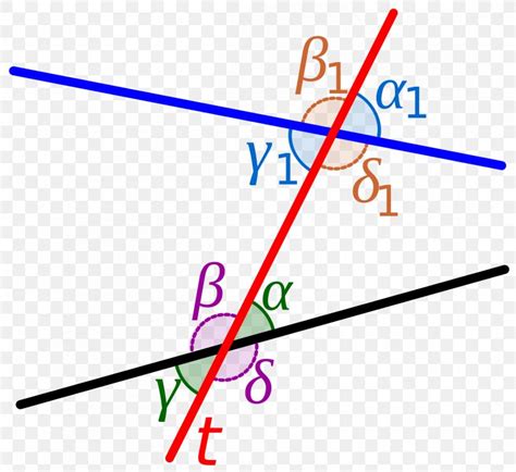 Transversal Internal Angle Parallel Vertical Angles Line Png