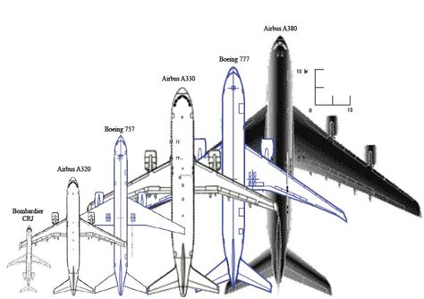 Size Comparison Of Boeing Planes