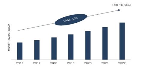 The top countries of suppliers are china, hong kong. Global Grow Light Market, By Technology (LED, High ...