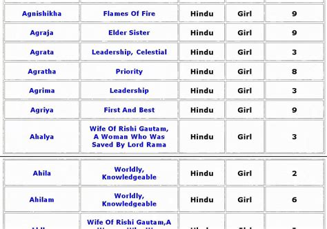 Lucky Hindu Baby Girl Names With Meanings 04 Youtube
