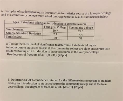 Sample introduction for college class samples. Solved: Samples Of Students Taking An Introduction To Stat ...