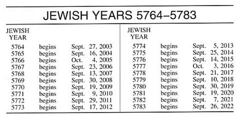 How Is The Hebrew Calendar Structured Quora