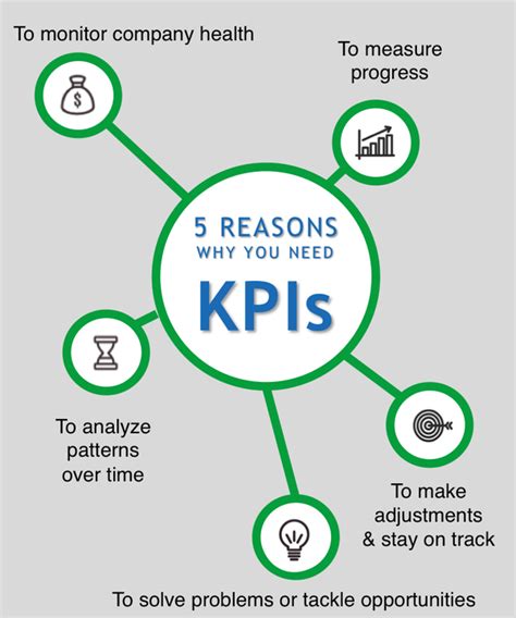 Key Performance Indicators For A Logistics Services Organization What