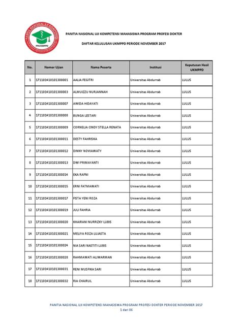 Sebelum daftar, pastikan anda telah membeli dahulu nombor pin dari cawangan bsn. Ralat Daftar Kelulusan UKMPPD November 2017.pdf