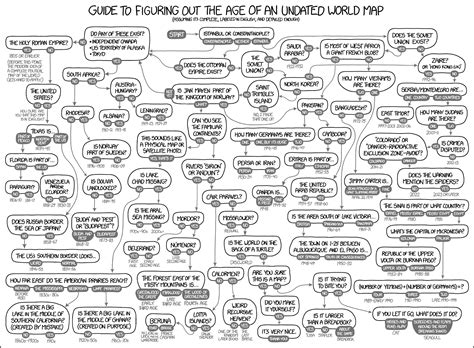 A Handy Flowchart That Helps Determine the Age of an Undated World Map