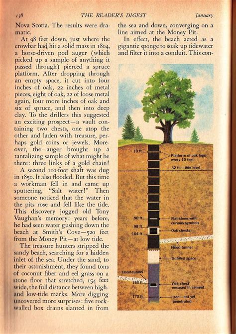 Read the reader s digest article that inspired rick lagina to hunt for