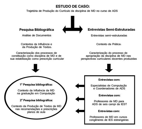 Esses Metodos Que Incluem Uma Variedade De Procedimentos