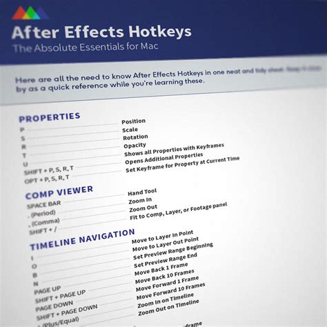 30 Essential Keyboard Shortcuts In After Effects