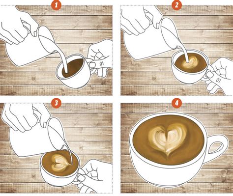 Everything you need to know to make and sell your art prints. Learn how to make your own latte art at home | Baltimore ...