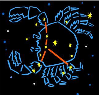 June 2021 cancer love horoscope. starquest / Constellation
