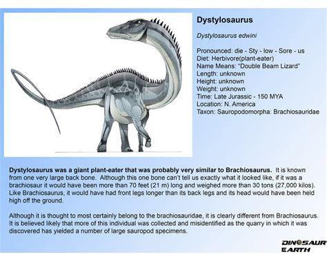 Dystylosaurus Dinosaur Earth