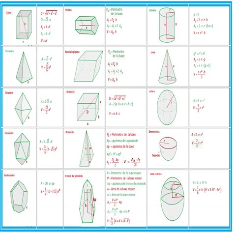 Sintético 102 Foto Formulas De Area Y Volumen De Cuerpos Geometricos