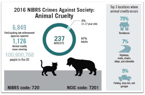 National Law Enforcement Center on Animal Abuse | NATIONAL SHERIFFS