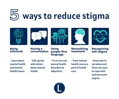 Blog 4 Overcoming Stigma And Promoting Mental Health Awareness