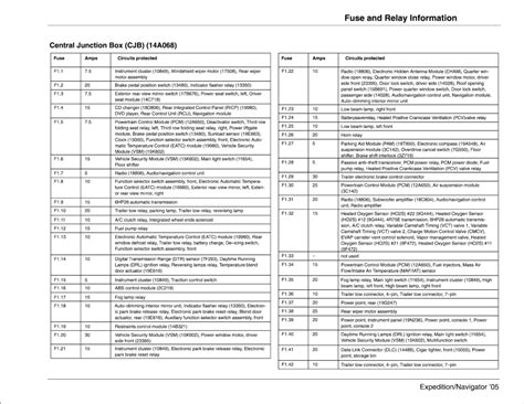 Fuso truck fuses box schema. 2003 Lincoln Navigator Fuse Panel Diagram FULL HD Quality Version Panel Diagram - DIAGRAM-LEGS ...