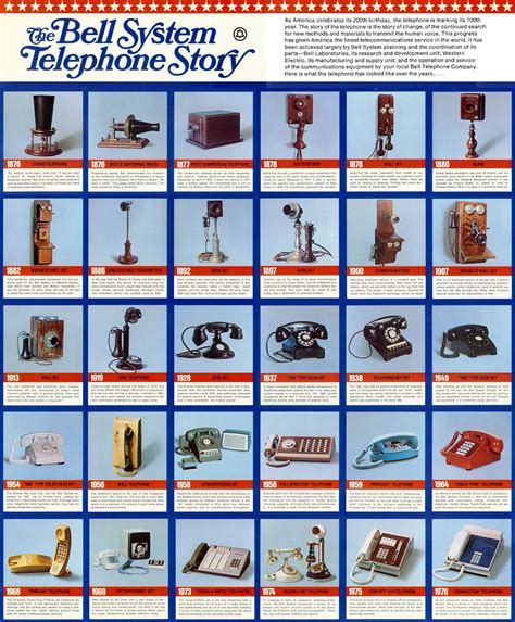 We Like This The First 100 Years Of Telephones Telephone History