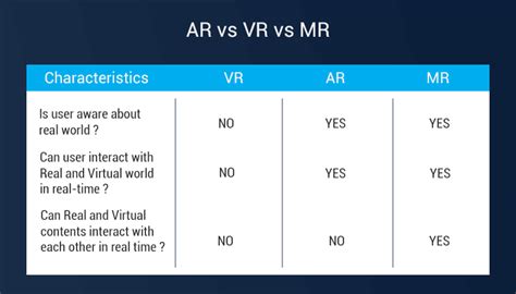 VR AR MR XR 무엇이 어떻게 다른가 일구진