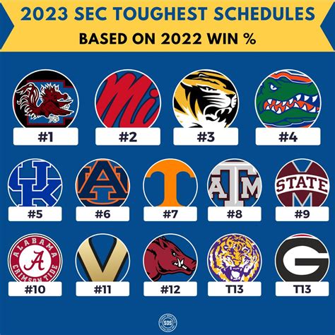 saturday down south on twitter the toughest sec schedules in 2023 🔥
