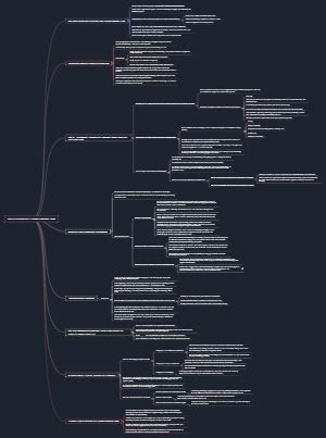 How To Improve Your English Listening Skills Mind Map Edrawmind Artofit