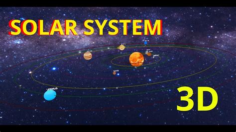 Solar System 3d Animation Youtube