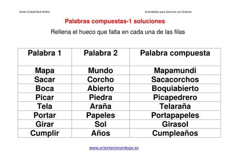 Palabras Compuestas Ejemplos 10 Palabras Español España