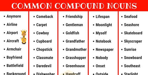 Ejemplos De Compound Nouns Design Talk