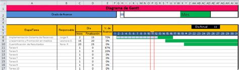 Diagrama De Gantt Ejemplos De Una Empresa Nuevo Ejemplo