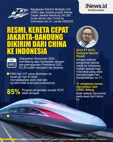 Infografis Resmi Kereta Cepat Jakarta Bandung Dikirim Dari China Ke