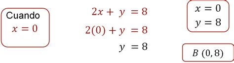 Problemas Con Sistema De Ecuaciones 2 X 2 Nueva Escuela Mexicana