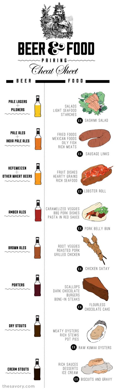 We did not find results for: Beer & Food Pairing Cheat Sheet - Brookston Beer Bulletin