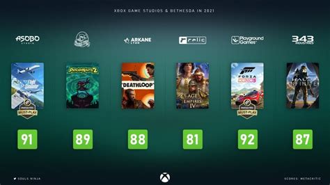 Microsoft Named Metacritics Best Publisher In 2021 Pure Xbox