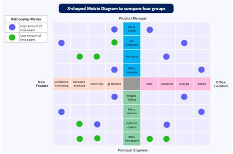 Comparison Chart A Complete Guide For Beginners Edrawmax Online