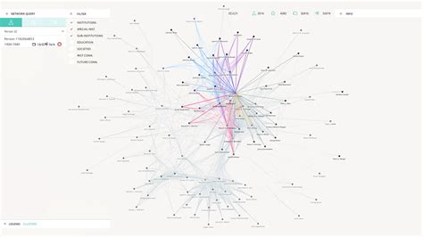 Network Visualization Tool Unity Connect