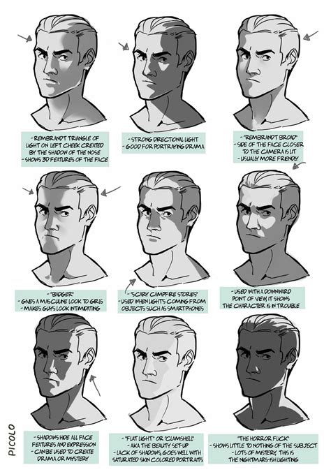 3 4 Face Shading Reference This Is A Tool For Helping Artists Who Needs