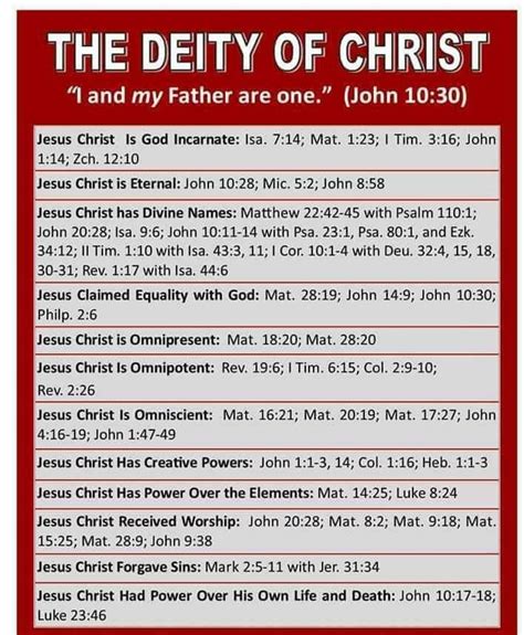 Biblical Proof That Jesus Is God Psalm 110 Bible Truth God Loves Me