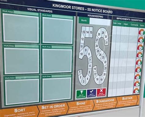 Great Example 5s Visual Performance Board My Visual Management