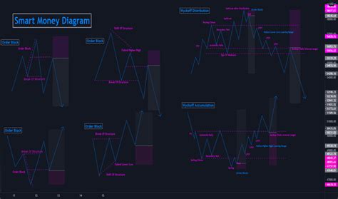 Smartmoney — Education — Tradingview