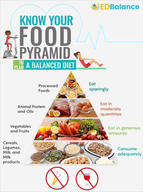 What Is A Balanced Diet Orionrilmcdaniel