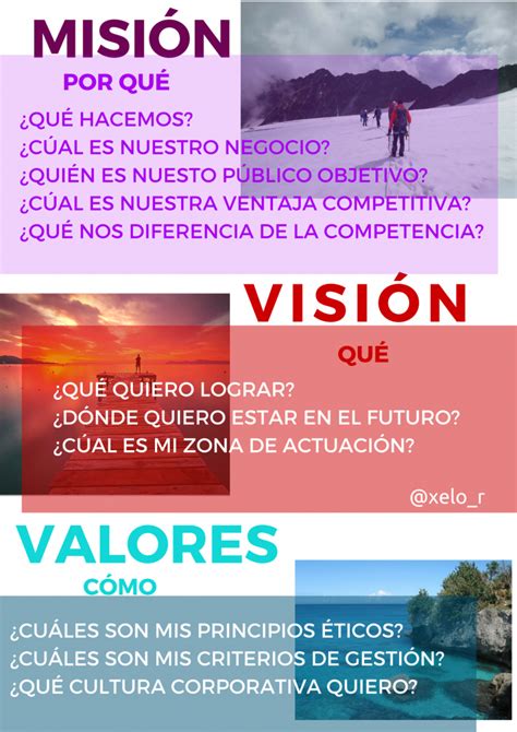 Cómo definir la Visión Misión y Valores de tu Empresa xelo r Consejos de negocios Gestion