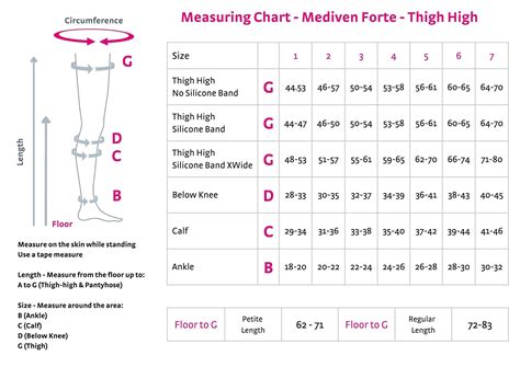 Medi Compression Size Charts