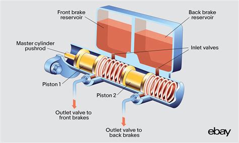 What Is A Dual Master Cylinder Brake Ebay Motors Blog